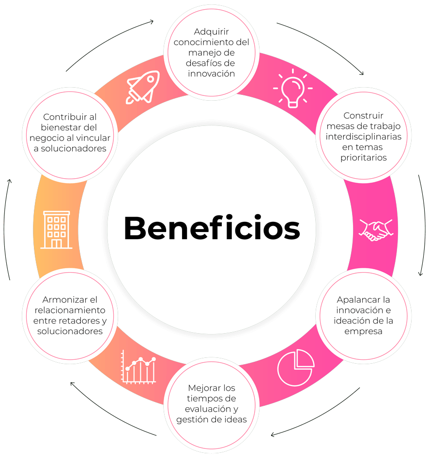 Herramienta gestión de innovación